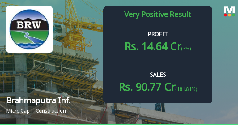 Brahmaputra Infrastructure Q2 FY26: Stellar Turnaround Masks Underlying Debt Concerns