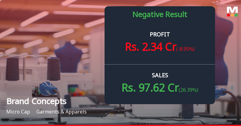 Brand Concepts Q2 FY26: Profitability Concerns Mount Despite Revenue Surge