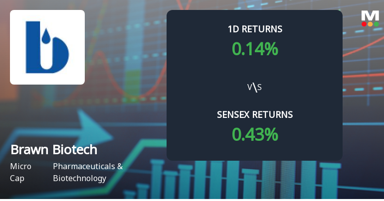 Brawn Biotech Sees Unprecedented Buying Interest Amid Upper Circuit Scenario