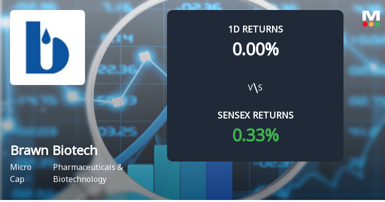 Brawn Biotech Faces Intense Selling Pressure Amidst Market Underperformance