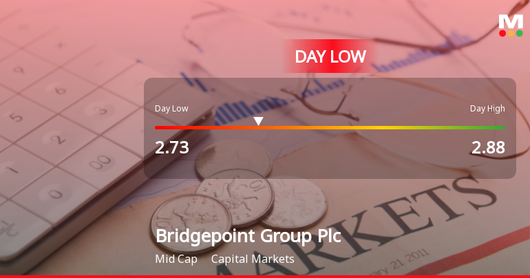 Bridgepoint Group Plc Hits Day Low of GBP 2.73 Amid Price Pressure
