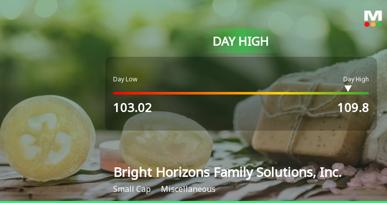 Bright Horizons Stock Soars 18.37% to Day High of $109.80