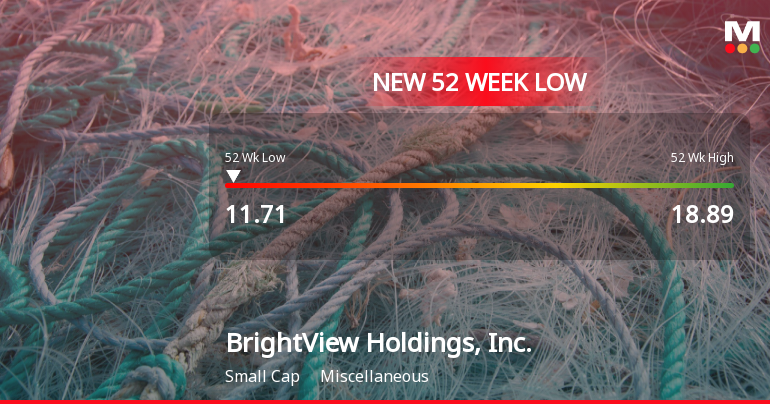 BrightView Holdings, Inc. Stock Hits New 52-Week Low at USD 11.71