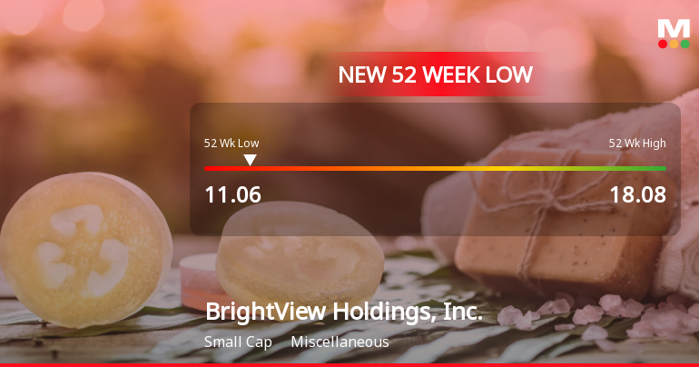 BrightView Holdings Hits 52-Week Low as Stock Drops to $11.06