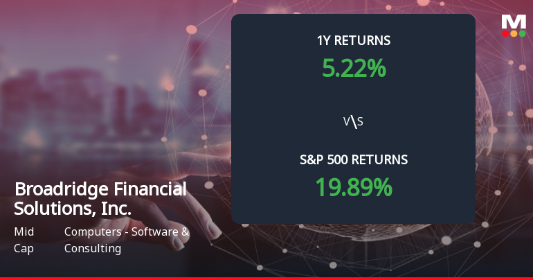 Broadridge Financial Solutions Forms Death Cross, Signals Bearish Trend Ahead
