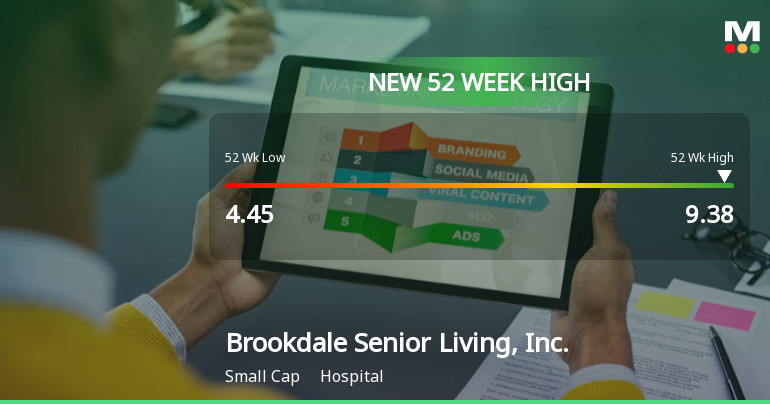 Brookdale Senior Living Hits New 52-Week High of $9.38