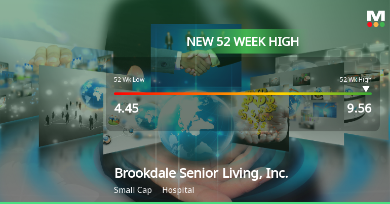 Brookdale Senior Living Hits New 52-Week High of $9.55
