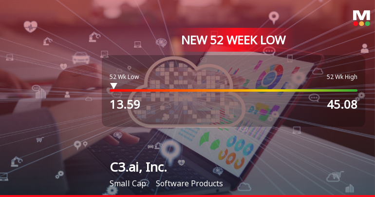 C3.ai, Inc. Stock Plummets to New 52-Week Low of $13.59