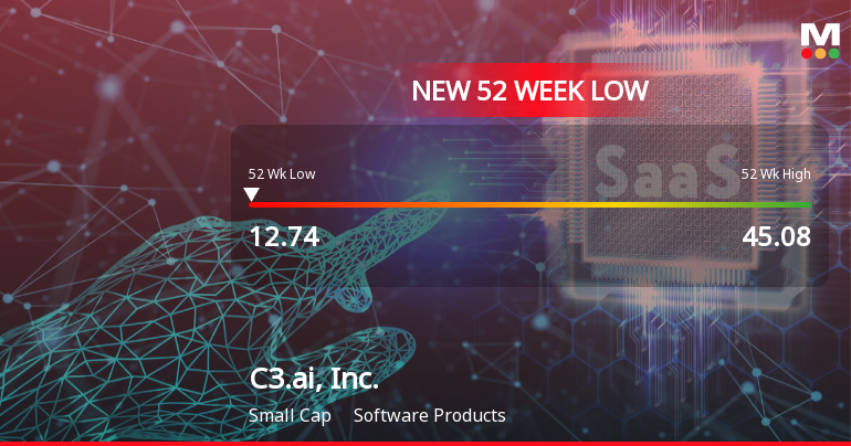 C3.ai, Inc. Hits New 52-Week Low at $12.73 Amid Declining Performance