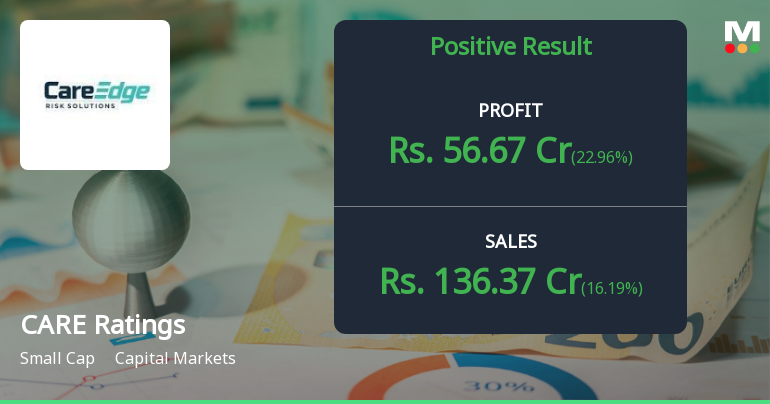 CARE Ratings Q2 FY26: Strong Revenue Surge Masks Margin Volatility Concerns