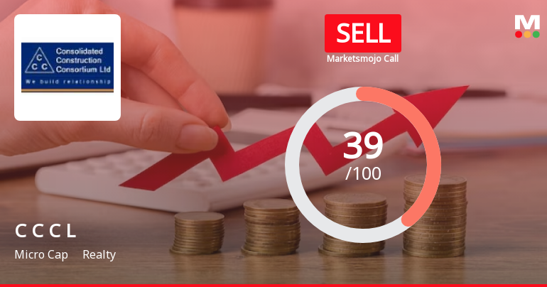 C C C L Evaluation Revised Amid Mixed Financial and Market Signals