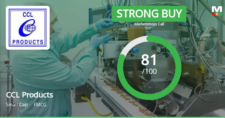 CCL Products Reports Strong Sales Growth Amid Financial Evaluation Adjustments