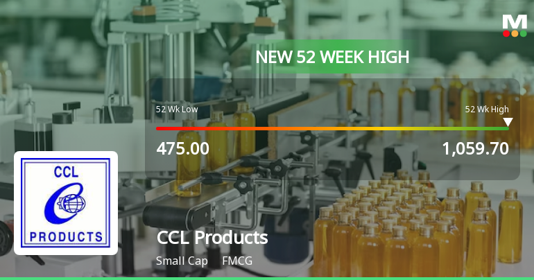 CCL Products (India) Hits New 52-Week High of Rs. 1055.75