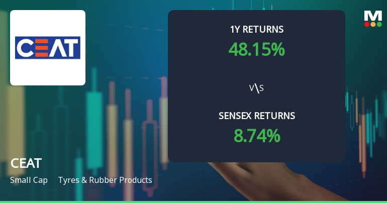 CEAT Stock Shows Mixed Technical Trends Amid Strong Long-Term Performance