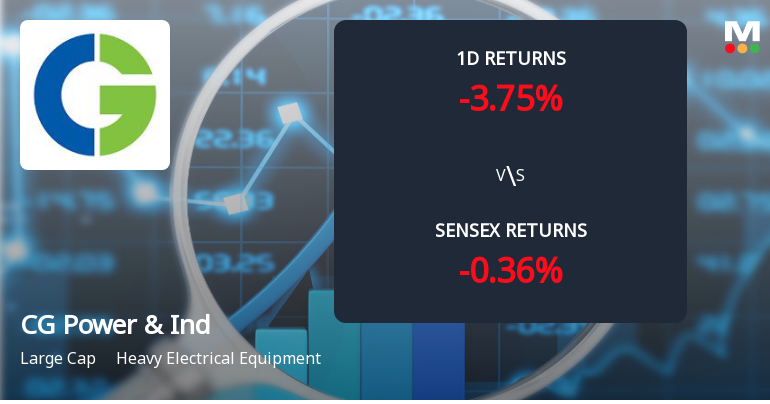 CG Power & Industrial Solutions Sees Notable Surge in Derivatives Open Interest Amid Market Volatility