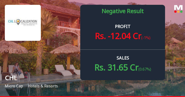 CHL Ltd Q2 FY26: Steep Losses Mount as Operating Performance Collapses