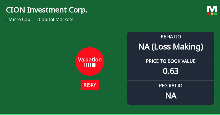 CION Investment Corp. Experiences Revision in Its Stock Evaluation Amid Market Dynamics