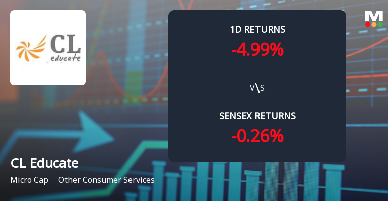CL Educate Ltd Faces Significant Selling Pressure with 26.38% Year-to-Date Loss and 3.52% Decline Today