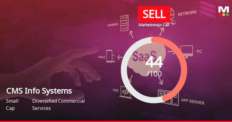 CMS Info Systems Sees Revision in Market Evaluation Amidst Challenging Financial Trends