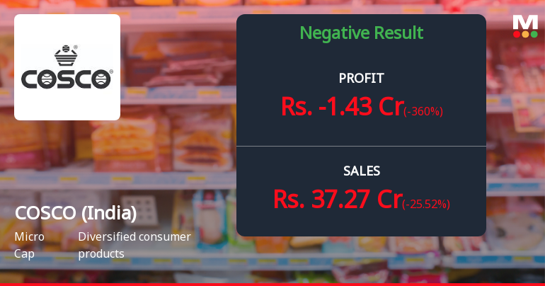 COSCO (India) Q2 FY26: Operating Losses Deepen as Seasonal Pressures Mount