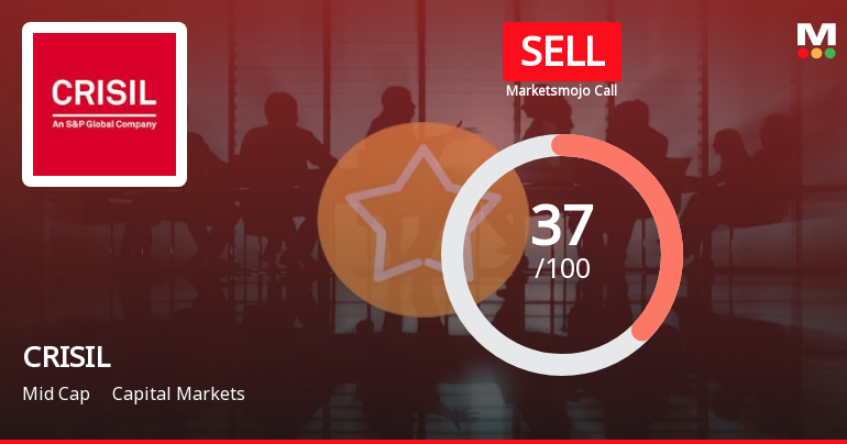 CRISIL’s Market Assessment Revised Amidst Valuation and Performance Challenges