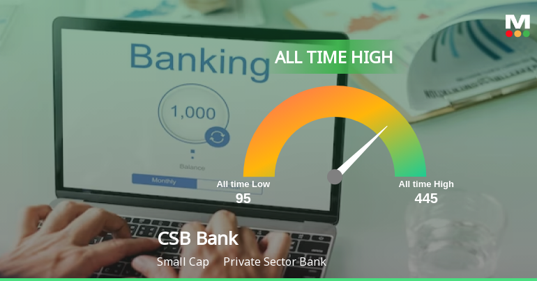 CSB Bank Stock Soars to All-Time High, Signaling Unmatched Market Strength!