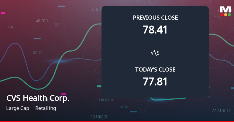 CVS Health Faces Weak Start with Significant Gap Down Amid Market Concerns