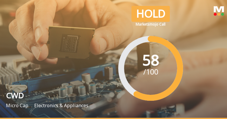 CWD Stock Sees Revised Market Assessment Amid Strong Returns and Valuation Insights