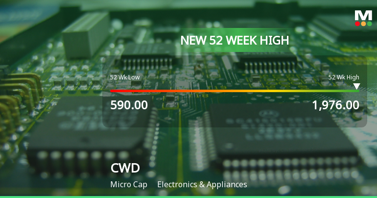 CWD Stock Hits New 52-Week High of Rs.1976, Marking Significant Milestone