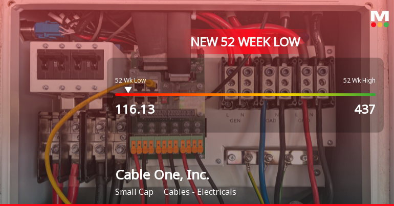 Cable One, Inc. Hits New 52-Week Low at USD 116.13