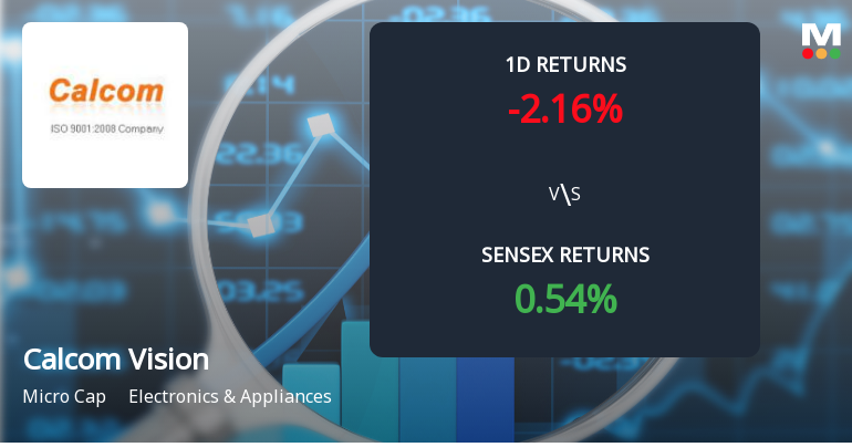Calcom Vision Faces Intense Selling Pressure Amid Consecutive Losses