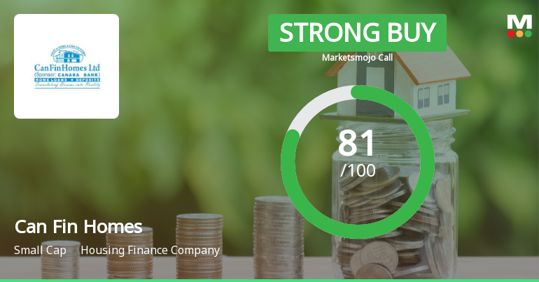 Can Fin Homes Valuation and Financial Trends Signal Shift in Market Assessment