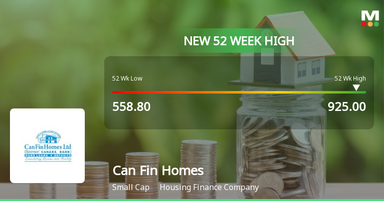 Can Fin Homes Reaches New 52-Week High of Rs.925 Marking Significant Milestone