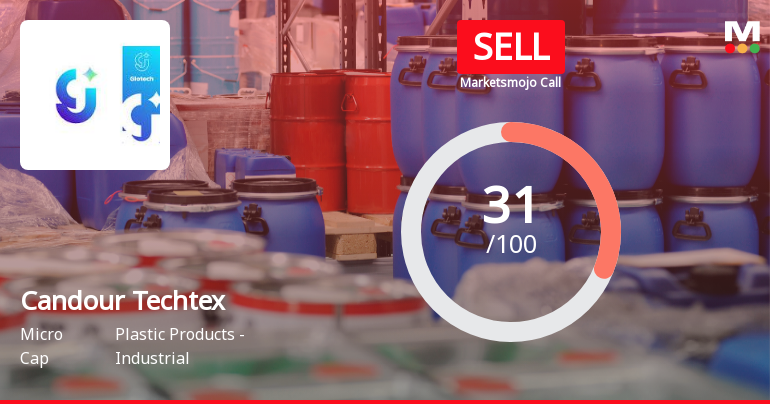 Candour Techtex: Analytical Perspective Shifts Amid Mixed Financial and Technical Signals