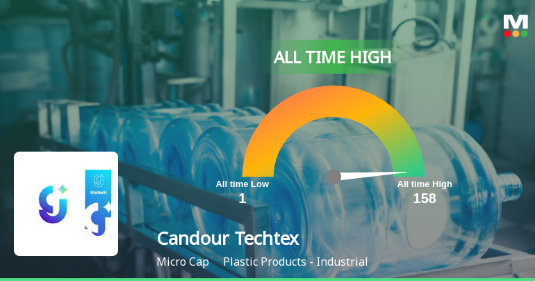 Candour Techtex Stock Hits All-Time High at Rs.158