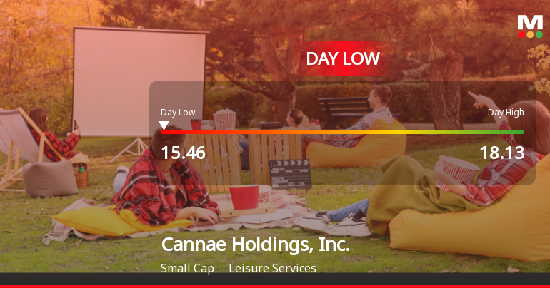 Cannae Holdings Hits Day Low at $15.46 Amid Price Pressure