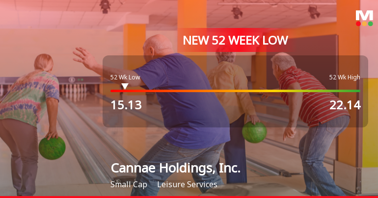 Cannae Holdings Hits New 52-Week Low at $15.12 Amid Financial Struggles