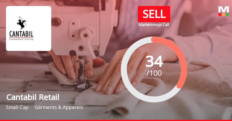 Cantabil Retail Sees Revision in Market Evaluation Amid Mixed Financial Signals