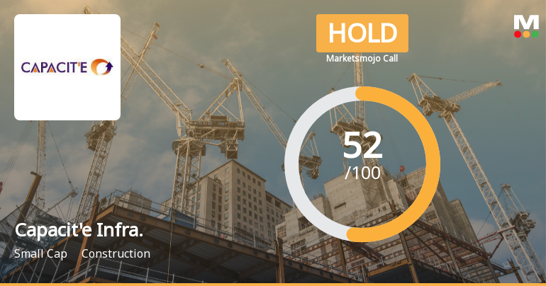 Capacite Infraprojects Adjusts Evaluation Score Amid Mixed Technical Trends and Market Performance