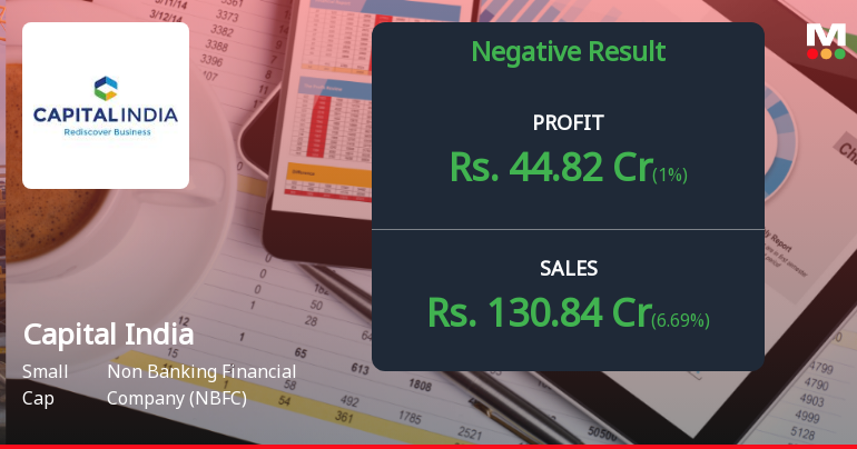 Capital India Finance Q2 FY26: Dramatic Profit Swing Masks Operational Deterioration
