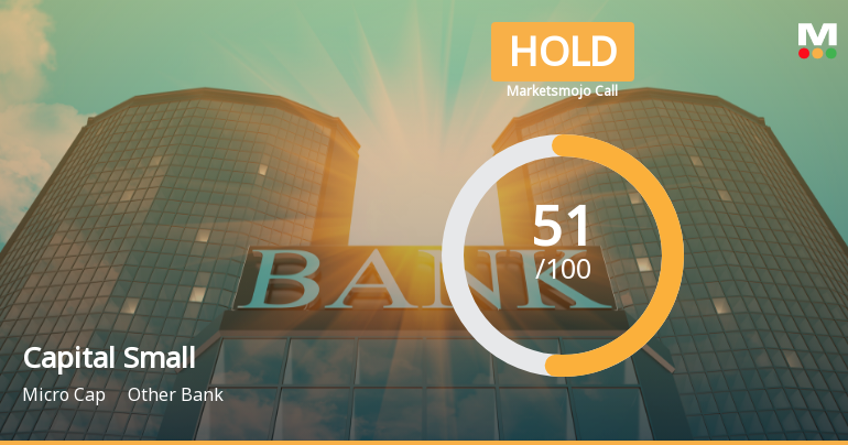 Capital Small Finance Bank Sees Shift in Market Assessment Amid Mixed Financial and Technical Signals