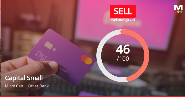 Capital Small Finance Bank Faces Shift in Market Assessment Amid Mixed Financial and Technical Signals