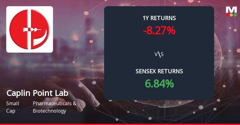 Caplin Point Laboratories Forms Death Cross Signalling Potential Bearish Trend