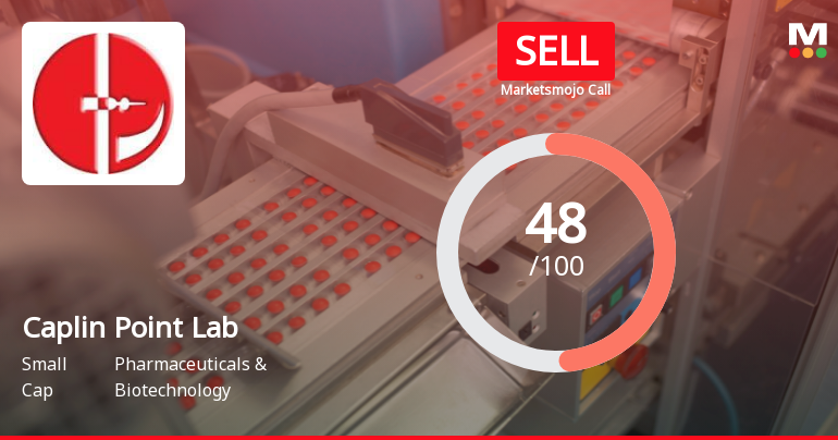 Caplin Point Laboratories: Analytical Perspective Shifts Amid Mixed Market Signals