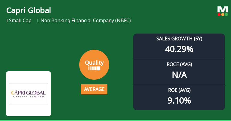 Capri Global Capital: An Analytical Review of Business Fundamentals Amidst Evaluation Adjustments