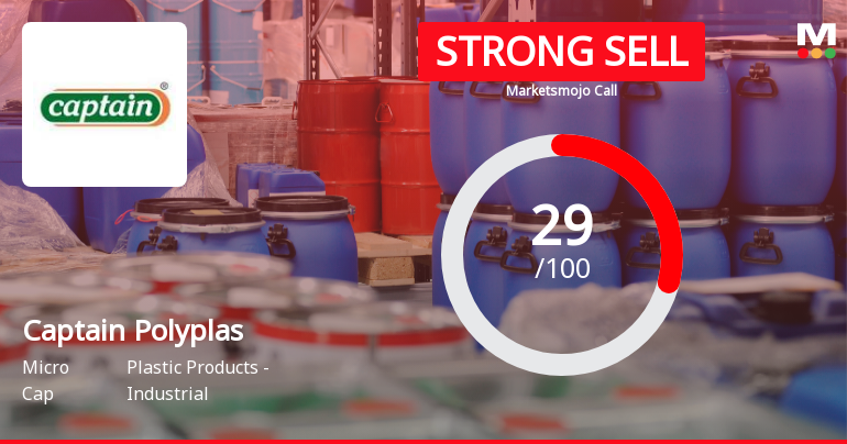 Captain Polyplast’s Market Assessment Reflects Mixed Signals Amid Financial and Technical Shifts