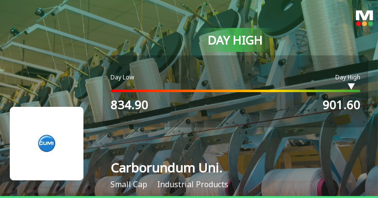 Carborundum Universal Hits Intraday High with Strong 7.2% Surge