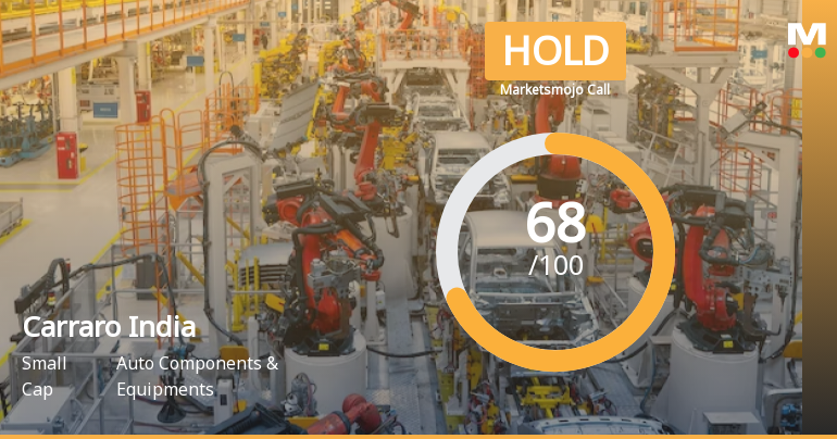 Carraro India Sees Revision in Market Evaluation Amid Positive Financial Trends