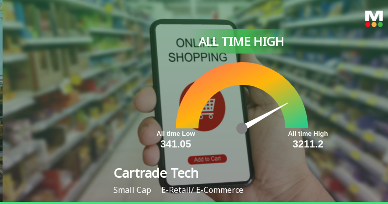 Cartrade Tech Stock Soars to All-Time High, Signaling Market Dominance