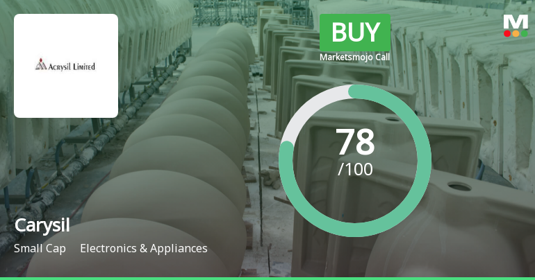 Carysil's Evaluation Revised Amid Strong Financial and Technical Indicators